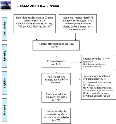 Comparative Efficacy of Chinese Herbal Injections for the Treatment of Herpangina: A Bayesian Network Meta-Analysis of Randomized Controlled Trials